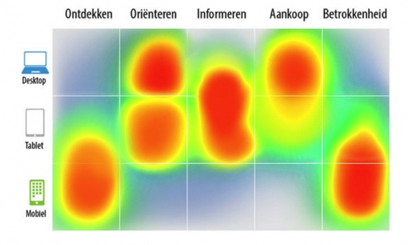 Aankoopgedrag consument
