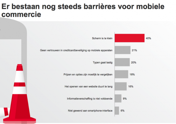 Barrieres mobiele website