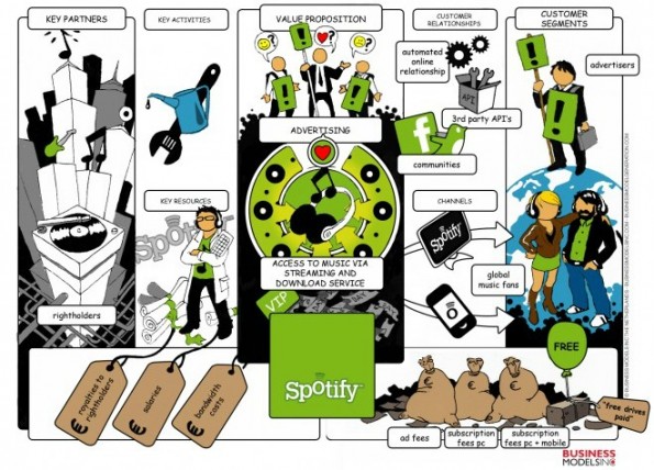 Spotify_BM