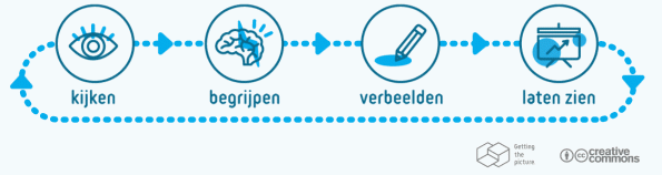 Visuele-cirkel-cc-gtp