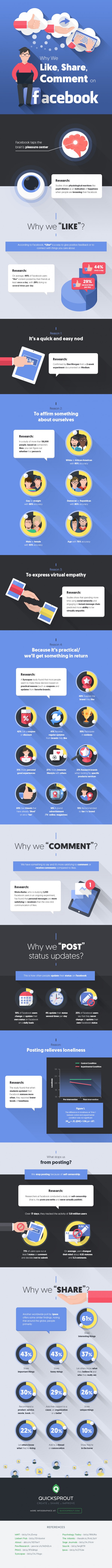 Why-We-Like-Share-Comment-on-Facebook