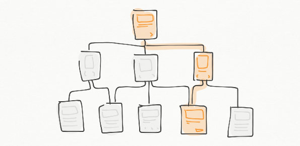 img3-Flow-designprincipe-Sanderdeleeuw-jungleminds