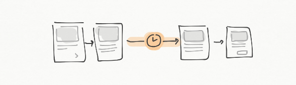 img4-Flow-designprincipe-Sanderdeleeuw-jungleminds