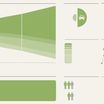 Internet of Things: wat zijn die ‘dingen’? [interactieve infographic]