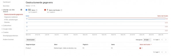 Spammy Structured Markup Penalty fouten