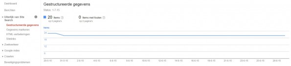 Spammy Structured Markup Penalty geen fouten