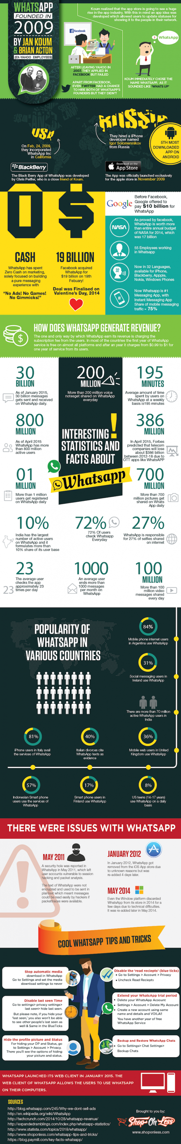 whatsapp infographic