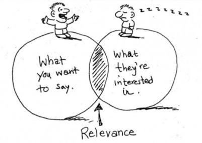 Relevance