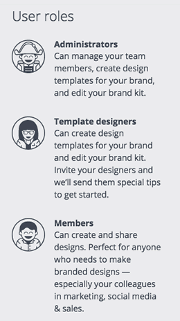 Canva user roles