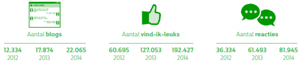 cijfers TeamKPN