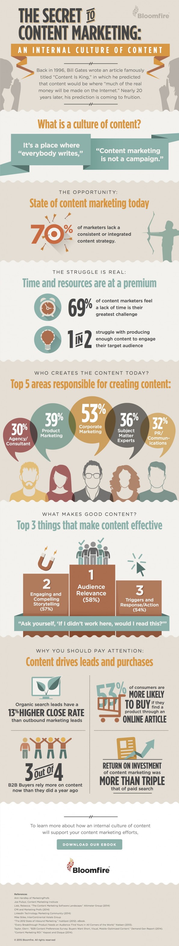 secret-of-content-marketing