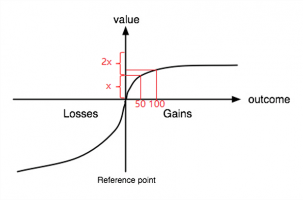 value-loss-gains-2