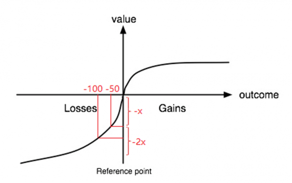 value-loss-gains-3