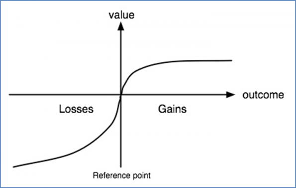 value-loss-gains