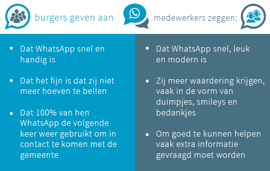 Ervaringen bij WhatsApp als webcarekanaal gemeenten