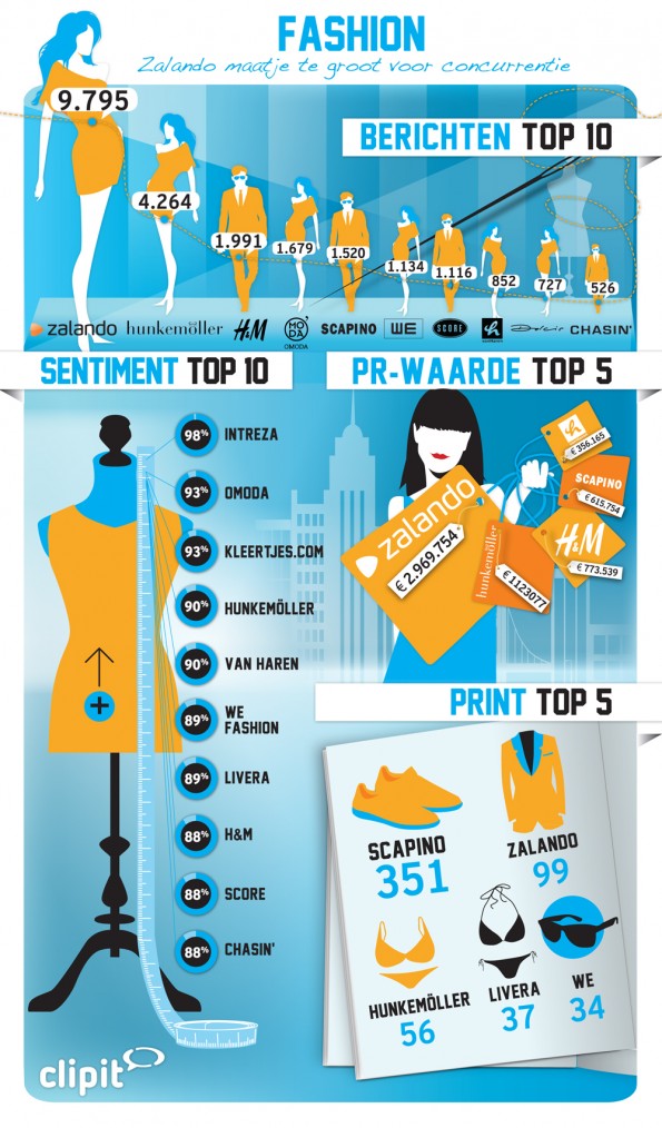 Clipit-News-B.V_Infographic-Fashion_1000x1705px