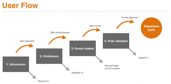 Conversie_Optimalisatie_aanpak_2_0_key