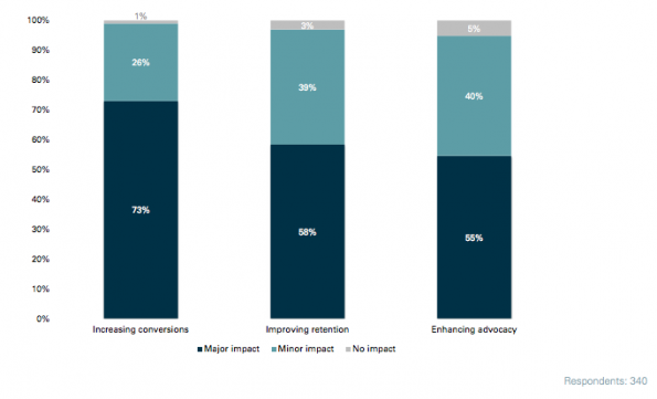 Cross-Channel Marketing Report 2015-01