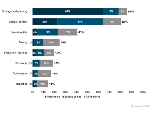 Cross-Channel Marketing Report 2015-03