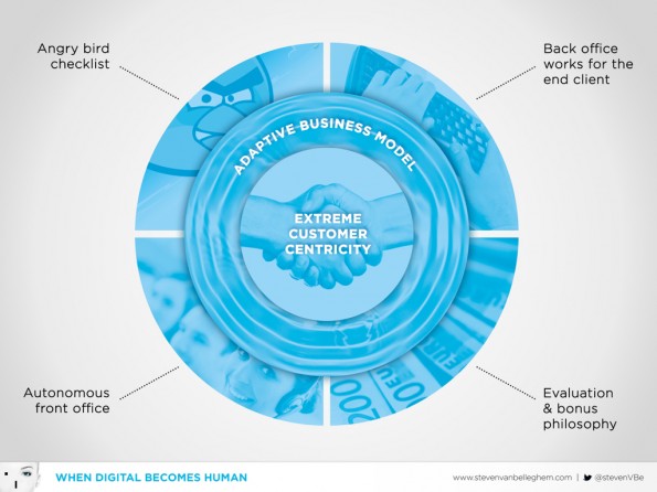 Customer centric in a digital world_SlideShare deck_final.146