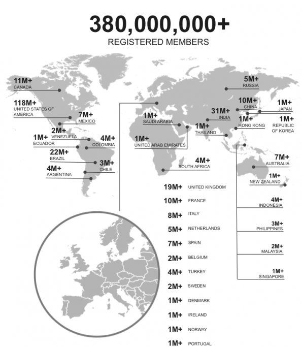 Global Membership_July 30 2015