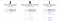 Google-Shopping-campagnestructuur