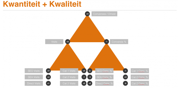 Keynote_template_OrangeValley_-_masterdeck_-_07_september_key_1