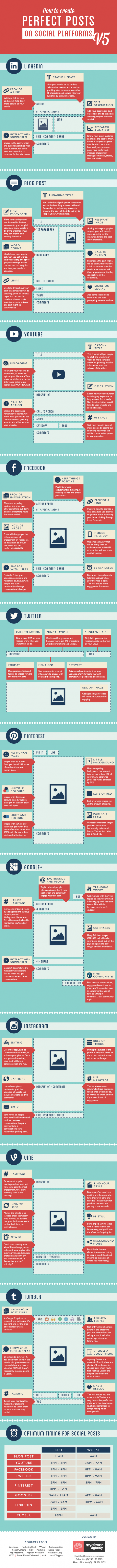 PerfectPost-V5-Infographic