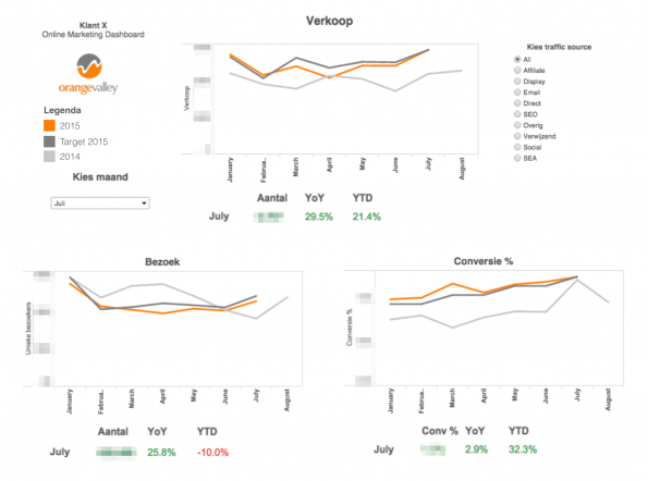 Sales_dashboard_sample