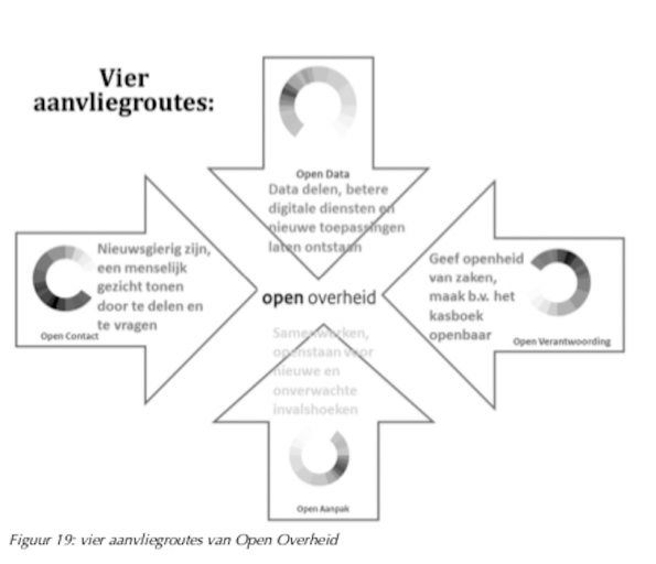 Aanvliegroutes overheid open 