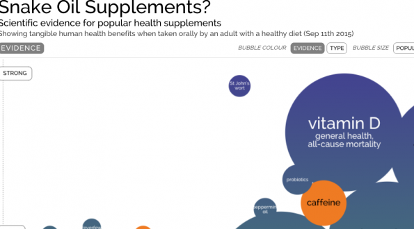 Schermafbeelding van de infographic