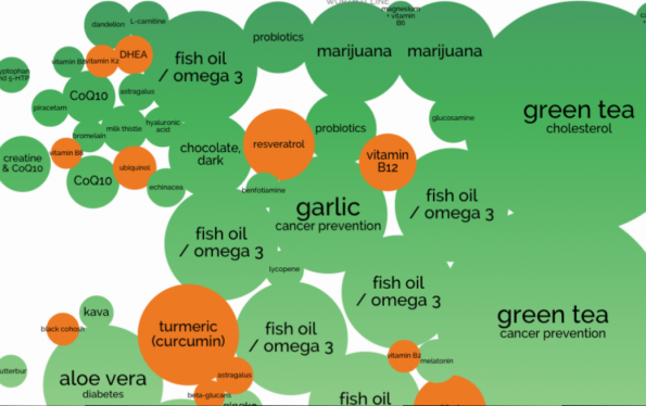 Gezonde stofjes als bubble