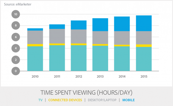 TransB_4-Time Spent Viewing (Hours-Day)_MR