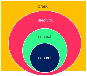 brand