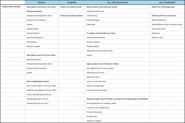call-tracking-aanbieders-vergeleken-2