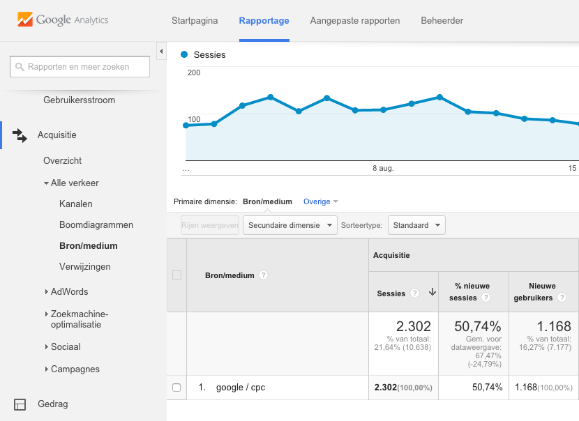 google analytics