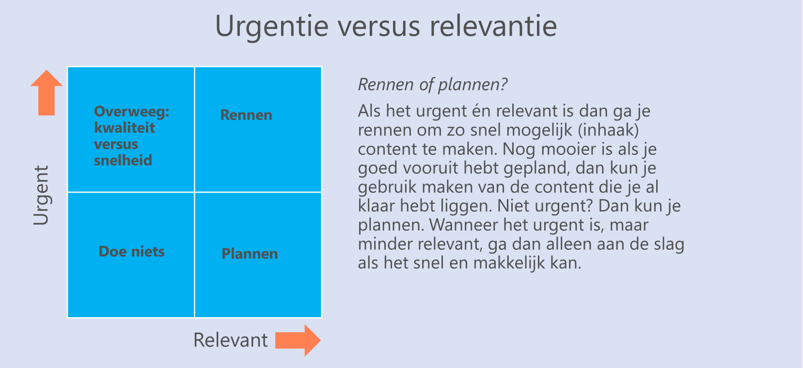 Urgentie versus relevantie 