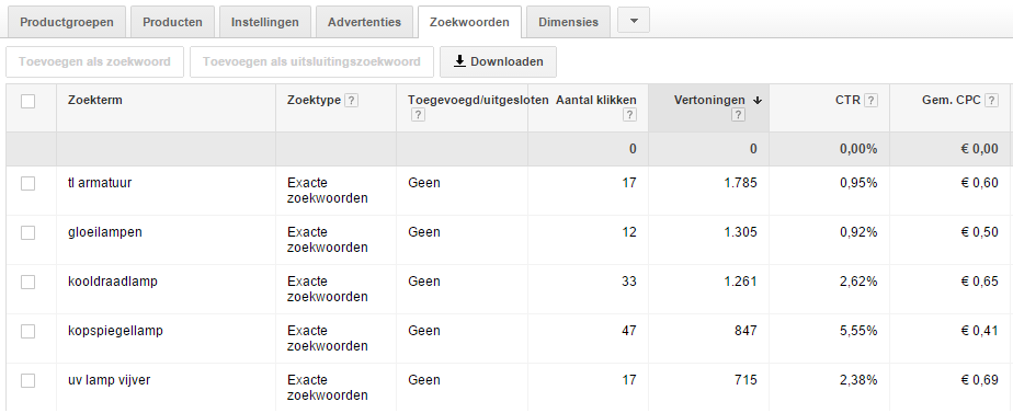 zoektermenrapport
