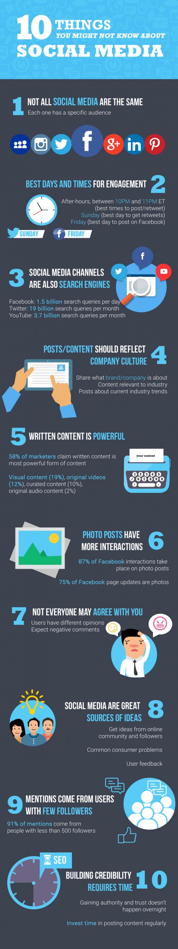 10 zaken over social media die je hoort te weten [infographic]