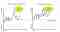 B2B Marketing Automation