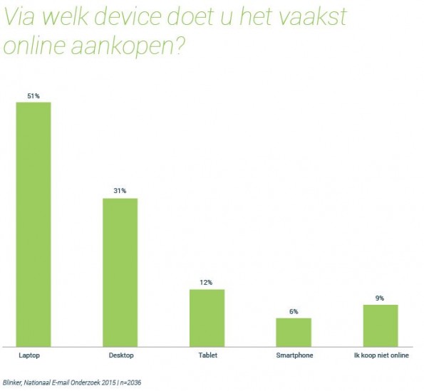 FW_3-devices-online-aankopen