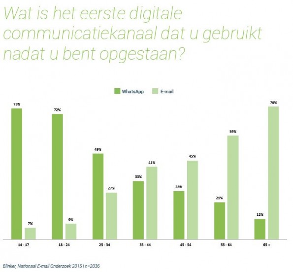 FW_4-starten-met-whatsapp