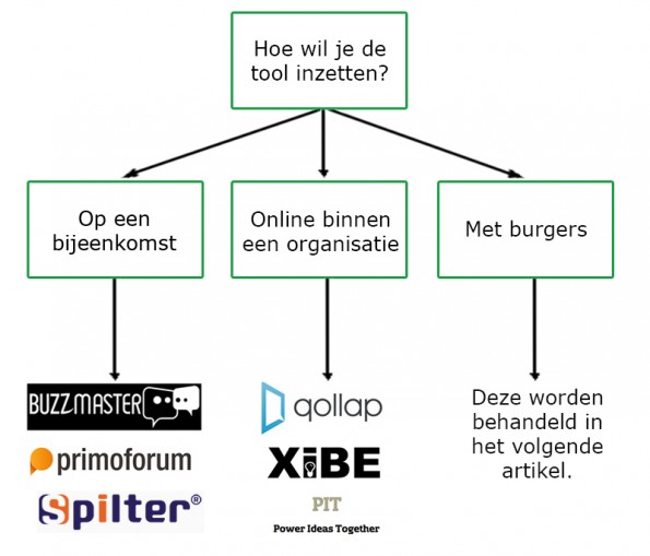 Keuzeboom
