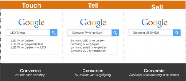 TouchTellSellMobileShopping