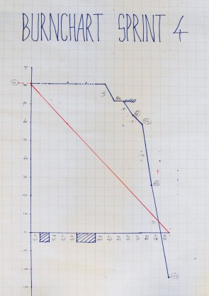 burndownchart