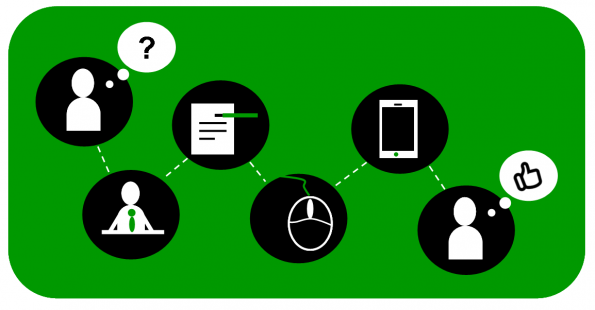 customer journey