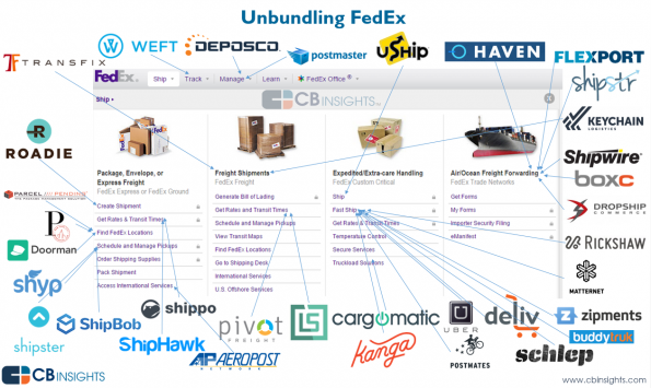 disaggregation-of-fedex-viz-v2