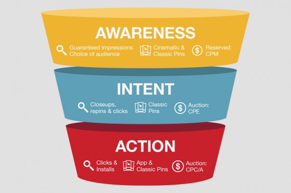 pinterest-funnel