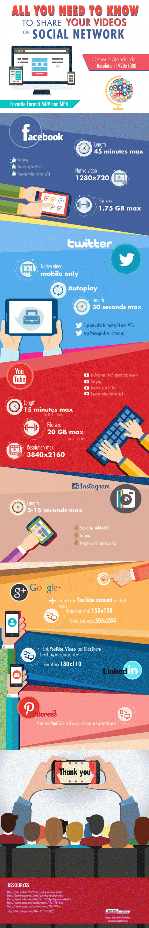 videomarketing op social media - alle richtlijnen op een rij infographic