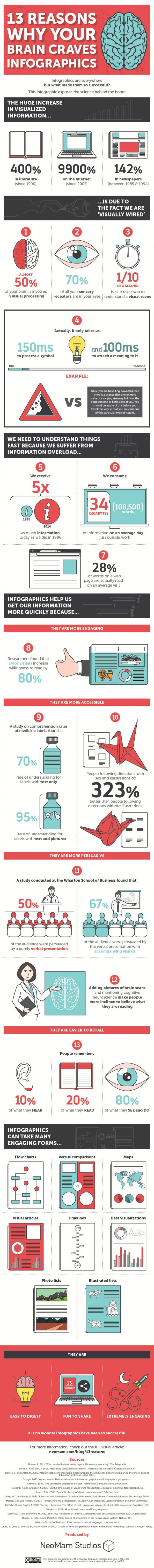 13 redenen waarom je infographics moet gebruiken